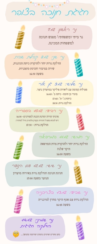 חג החנוכה - מדליקים נרות