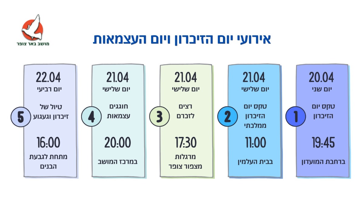 פרסום ליום הזיכרון והעצמאות 2026